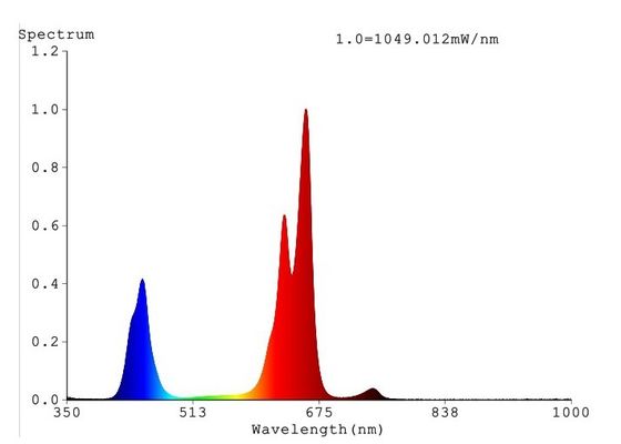 la pianta 504w di 650umol/0.5m ha condotto la coltivazione dell'interno 1m2 della pannocchia piena di spettro delle luci progressive