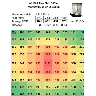La copertura 3' luci progressive di X3 315W CMH per le piante del fogliame dell'interno coltiva l'illuminazione delle stanze